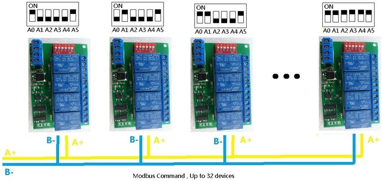 Modbus RS485 Relais module 12V, 4x250V10A NO-NC voorbeeld